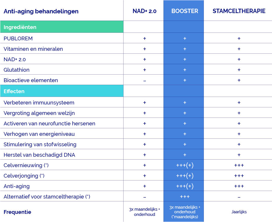 anti aging behandelingen